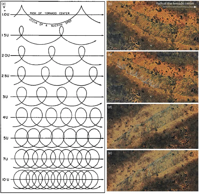 A chart showing loops against a white background, next to satellite imagery